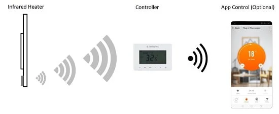 Heater - Controller schematic